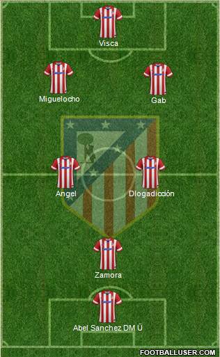 Atlético Madrid B Formation 2014