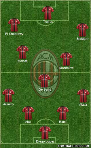 A.C. Milan Formation 2014