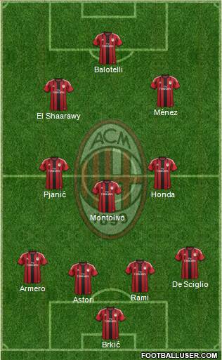 A.C. Milan Formation 2014