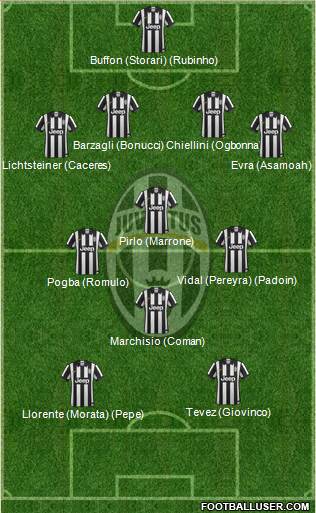 Juventus Formation 2014