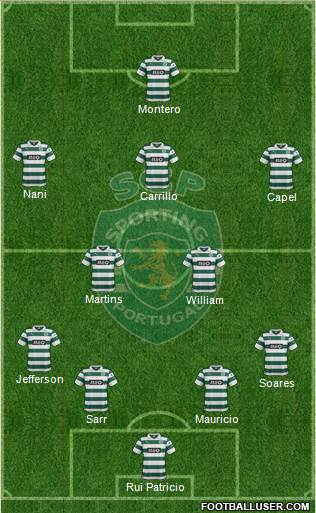 Sporting Clube de Portugal - SAD Formation 2014