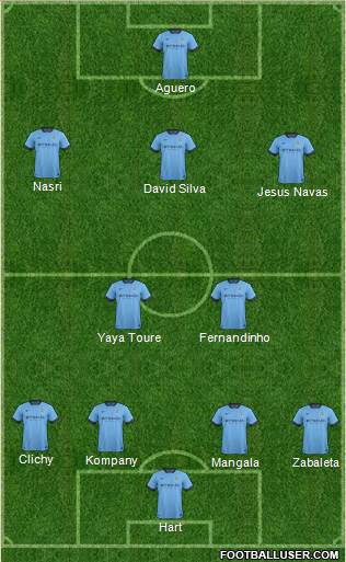 Manchester City Formation 2014