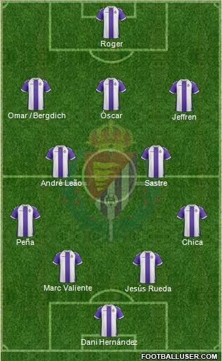 R. Valladolid C.F., S.A.D. Formation 2014