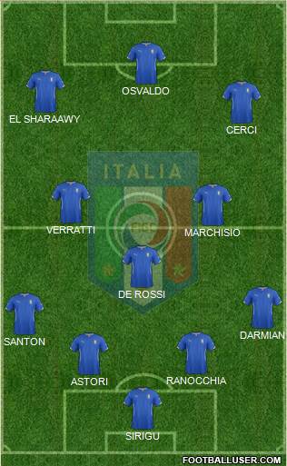Italy Formation 2014