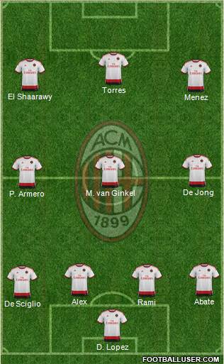 A.C. Milan Formation 2014