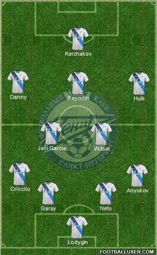 Zenit St. Petersburg Formation 2014