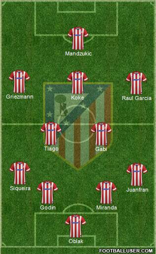 C. Atlético Madrid S.A.D. Formation 2014