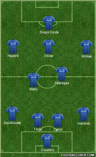 Chelsea Formation 2014