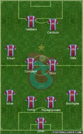 Trabzonspor Formation 2014