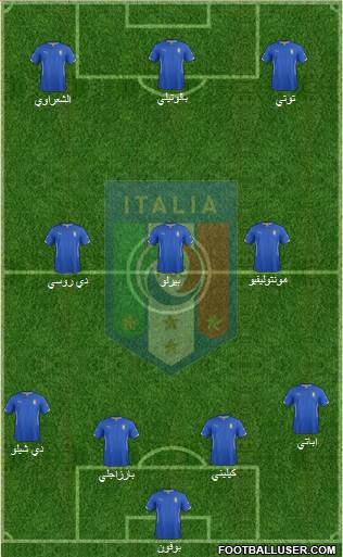 Italy Formation 2014