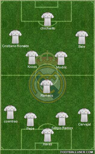 Real Madrid C.F. Formation 2014