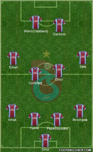 Trabzonspor Formation 2014