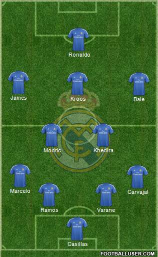 Real Madrid C.F. Formation 2014