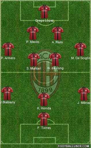 A.C. Milan Formation 2014