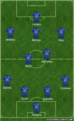 Everton Formation 2014