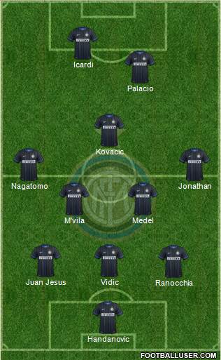 F.C. Internazionale Formation 2014