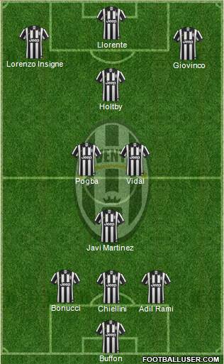 Juventus Formation 2014