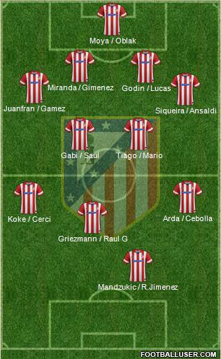Atlético Madrid B Formation 2014