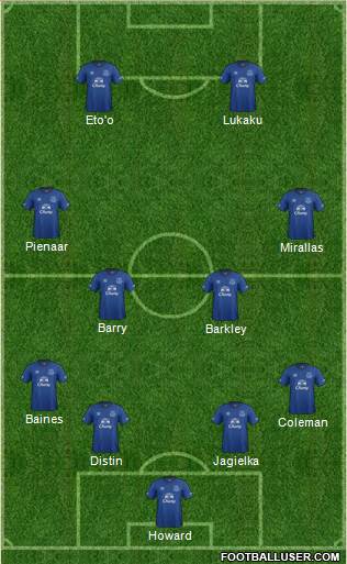 Everton Formation 2014