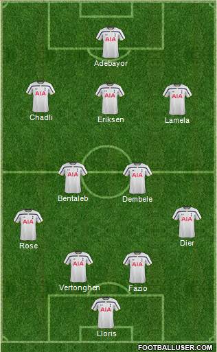 Tottenham Hotspur Formation 2014