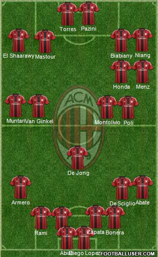 A.C. Milan Formation 2014