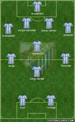 Málaga C.F., S.A.D. Formation 2014