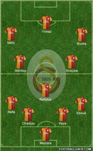 Galatasaray SK Formation 2014