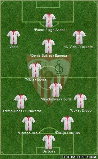 Sevilla F.C., S.A.D. Formation 2014