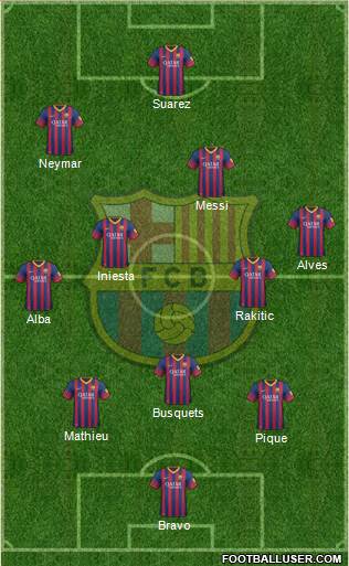 F.C. Barcelona Formation 2014