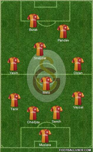 Galatasaray SK Formation 2014