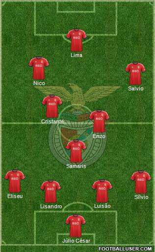 Sport Lisboa e Benfica - SAD Formation 2014