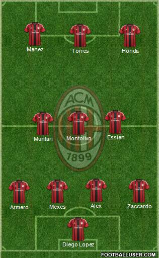 A.C. Milan Formation 2014