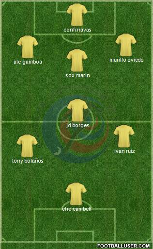 Costa Rica Formation 2014