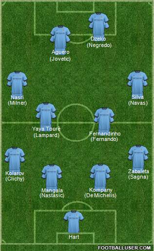 Manchester City Formation 2014