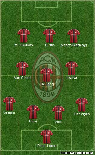 A.C. Milan Formation 2014