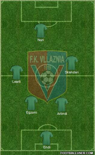 KS Vllaznia Shkodër Formation 2014