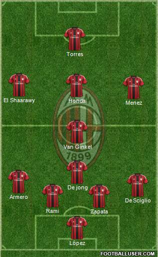 A.C. Milan Formation 2014