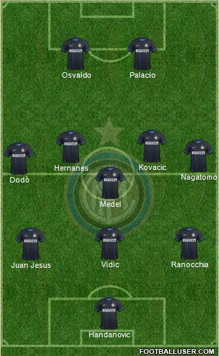 F.C. Internazionale Formation 2014