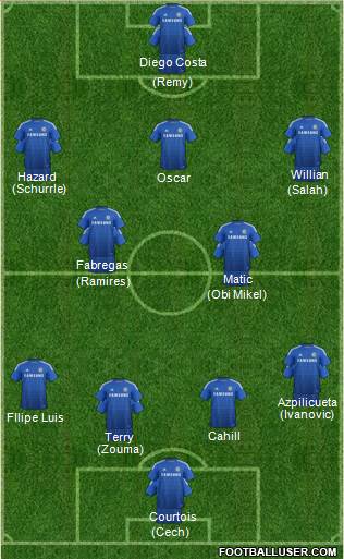 Chelsea Formation 2014