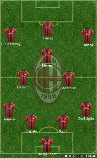 A.C. Milan Formation 2014