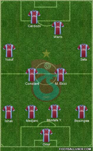 Trabzonspor Formation 2014