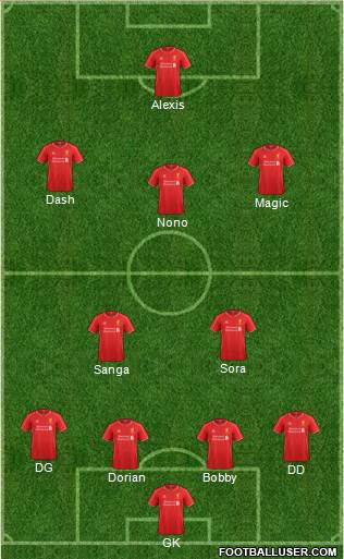 Liverpool Formation 2014
