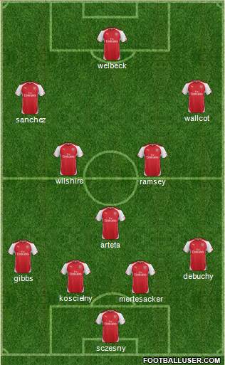 Arsenal Formation 2014