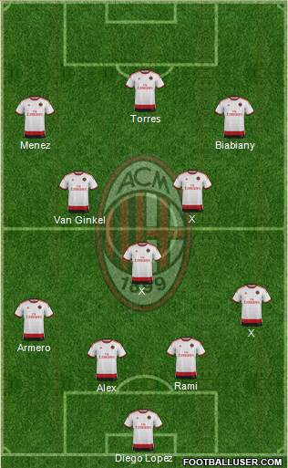 A.C. Milan Formation 2014