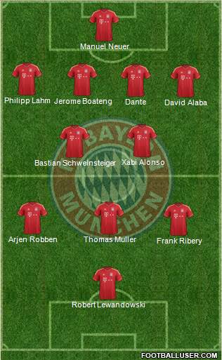 FC Bayern München Formation 2014