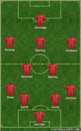 England Formation 2014