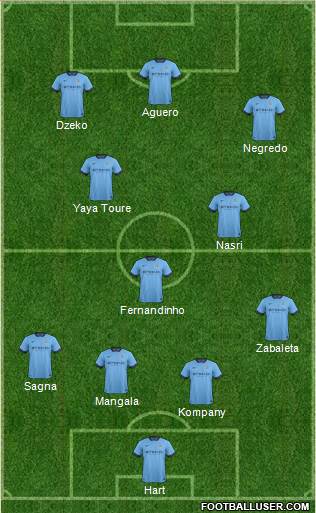 Manchester City Formation 2014