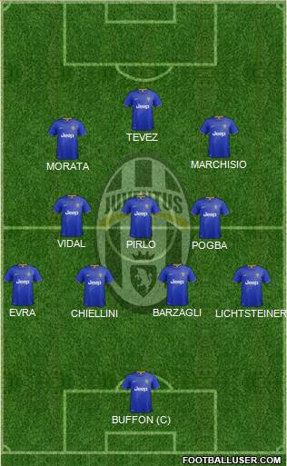 Juventus Formation 2014