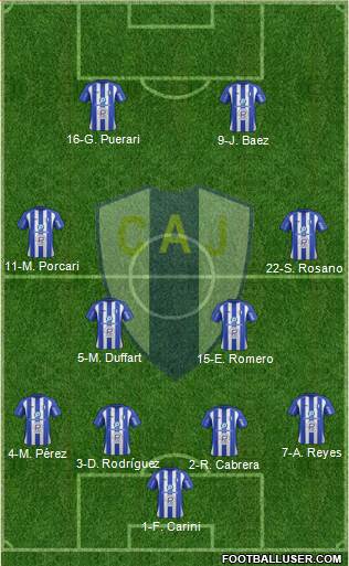 Club Atlético Juventud Formation 2014