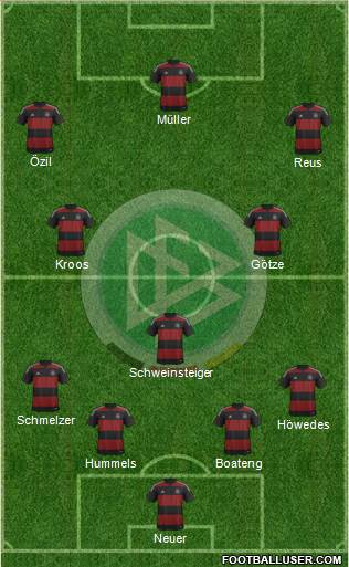 Germany Formation 2014